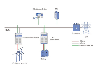 Energy Storage Solution for Power Generation 