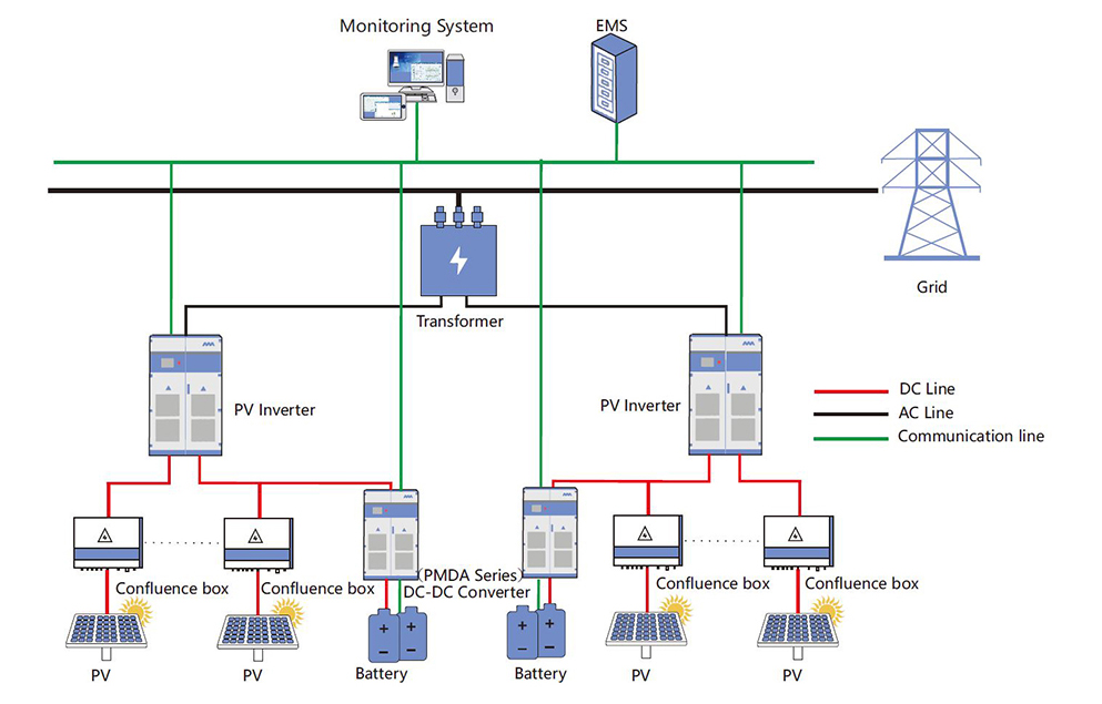PV power plant energy storage solution