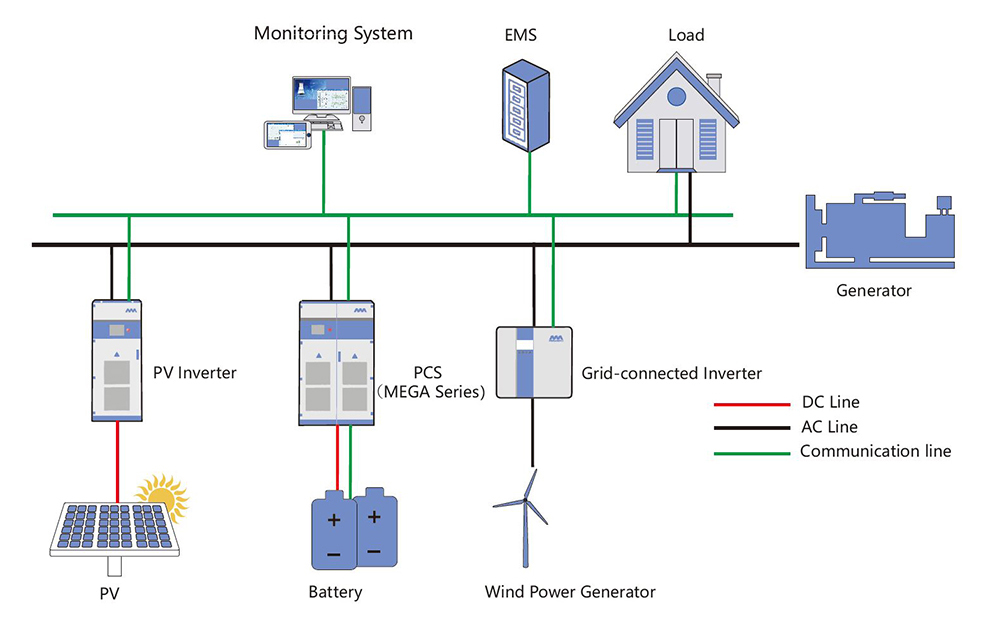 Off-grid microgrid energy storage solution
