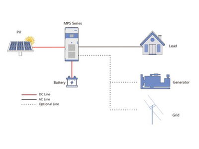 Off-Grid Energy Storage Solution